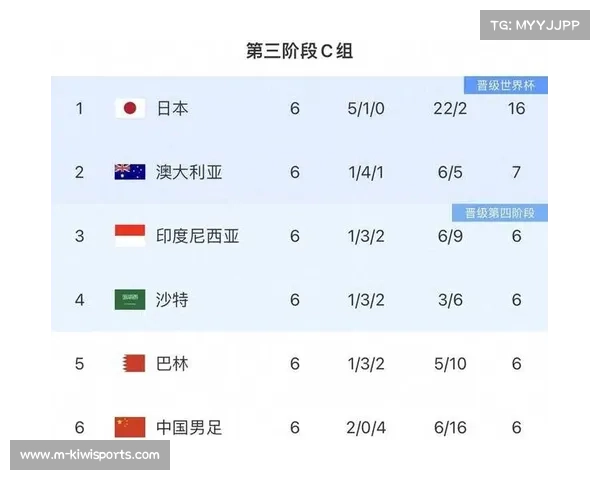 乌兹别克力争2026世界杯正赛 主帅宣布全面启动青训计划 乌兹别克力争2026世界杯正赛 主帅宣布全面启动青训计划